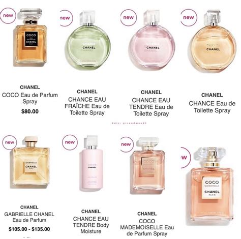 perfumes similar to Chanel mademoiselle